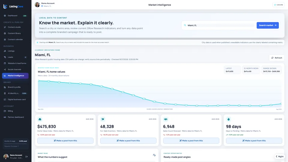 ListingCore Market Intelligence workspace